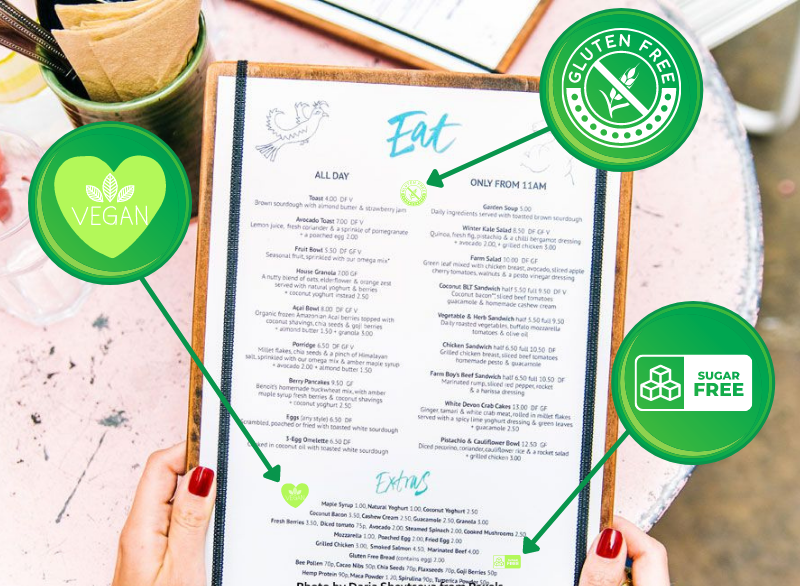 Healthy Menu Creations Restaurant Menu